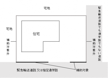 対象となる道路の考え方.png