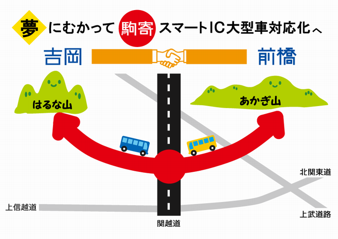 駒寄スマートインターチェンジ大型車対応化